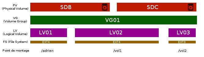 lvm.jpg