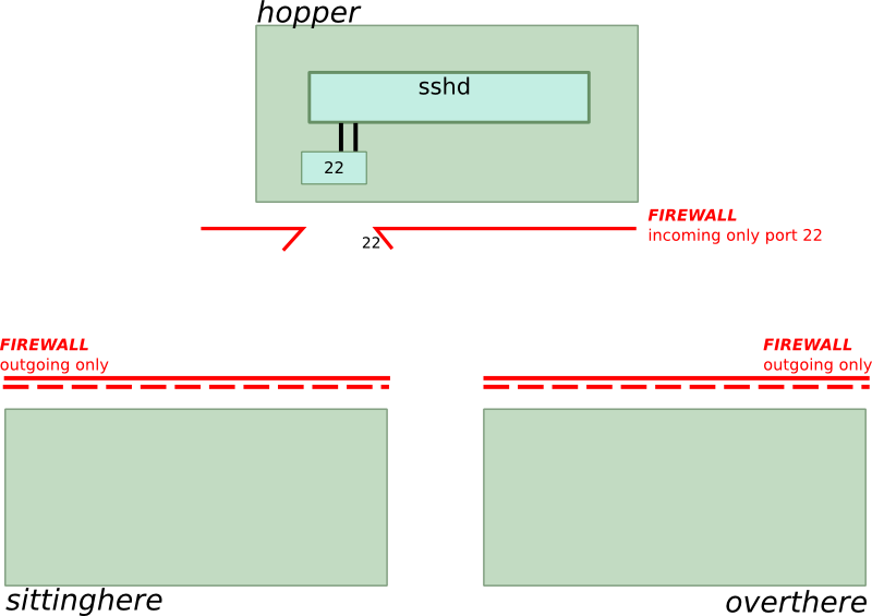 vnc-architecture1.png