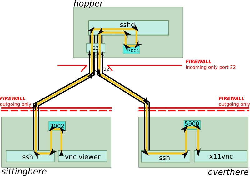 vnc-architecture2.png
